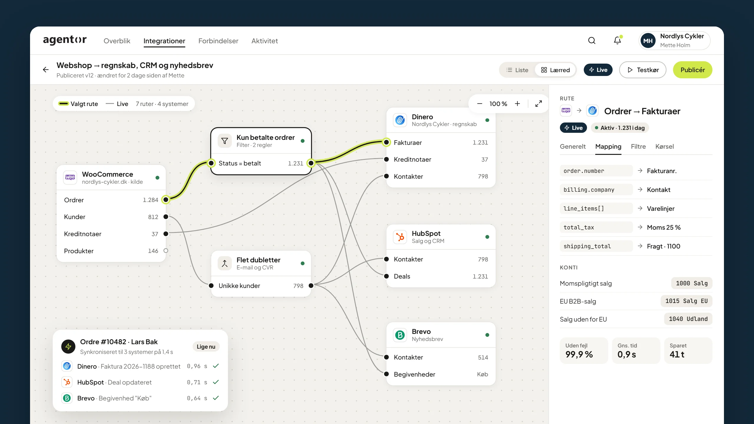 Agentor – integration canvas: webshop to accounting, CRM and newsletter