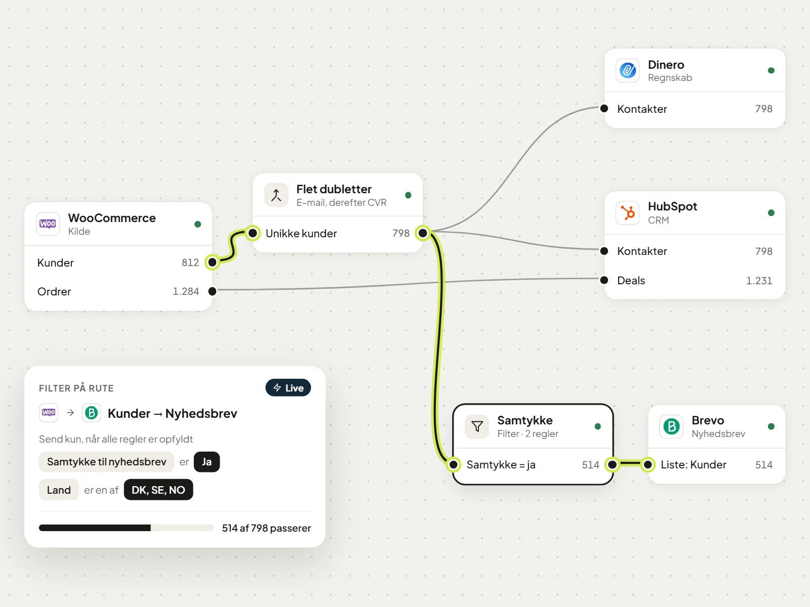 Agentor – filter on a route: customers to newsletter