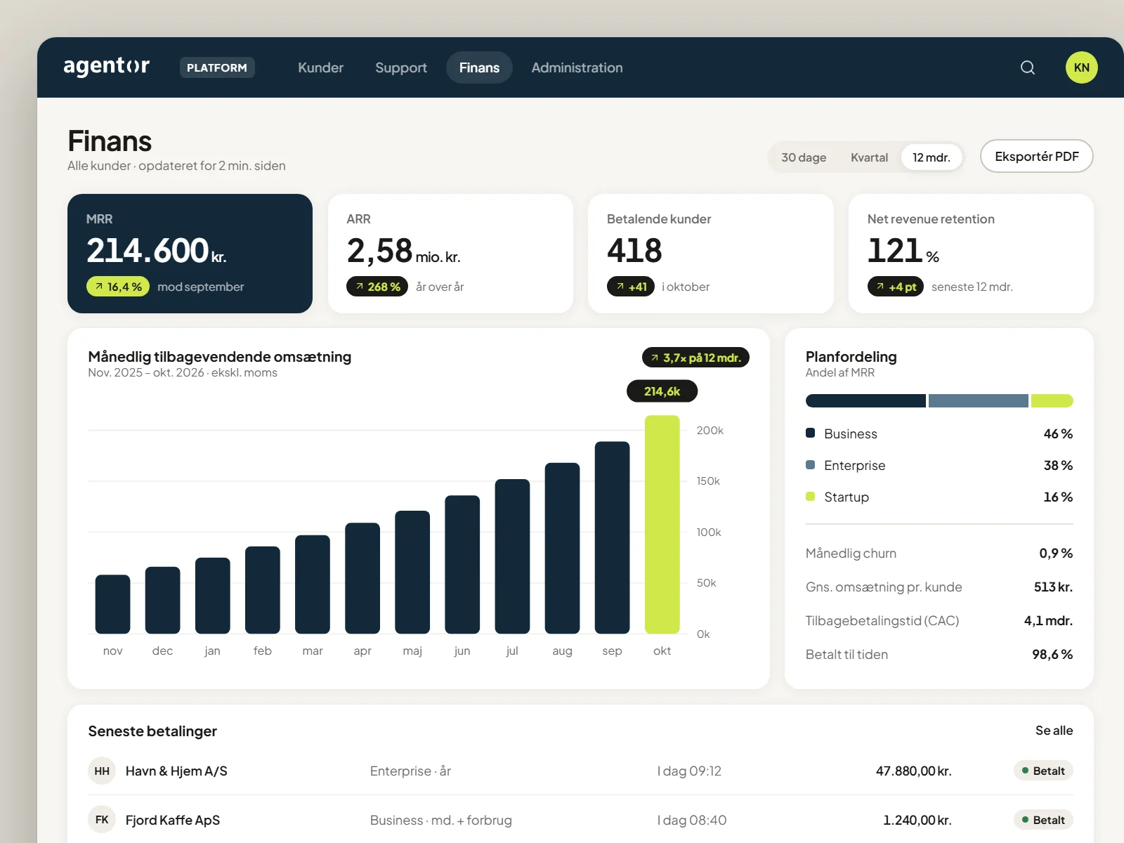 Agentor platform – finance overview
