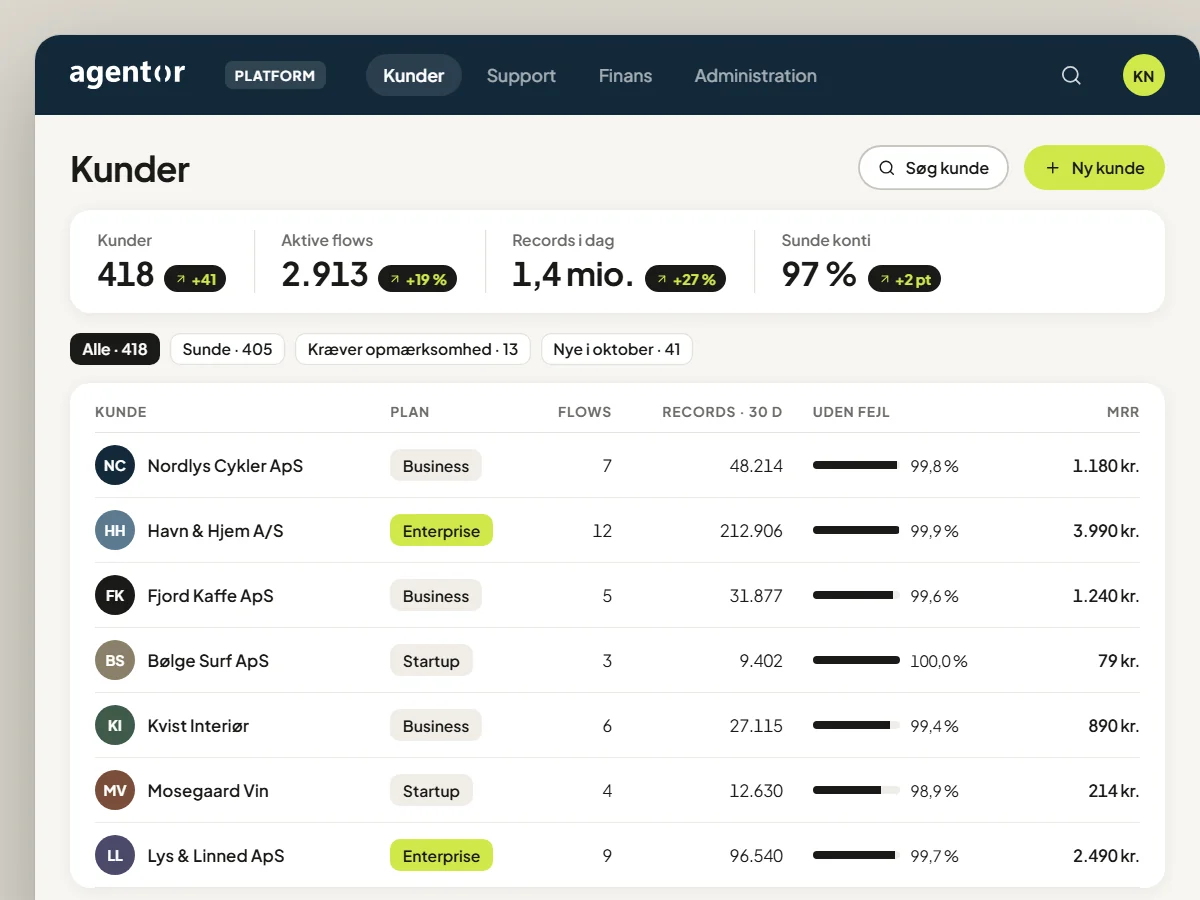 Agentor platform – customers