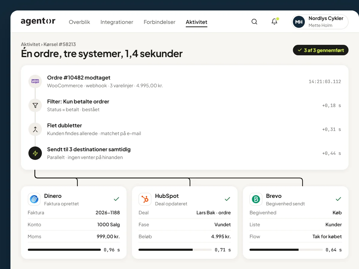 Agentor – activity: one order, three systems