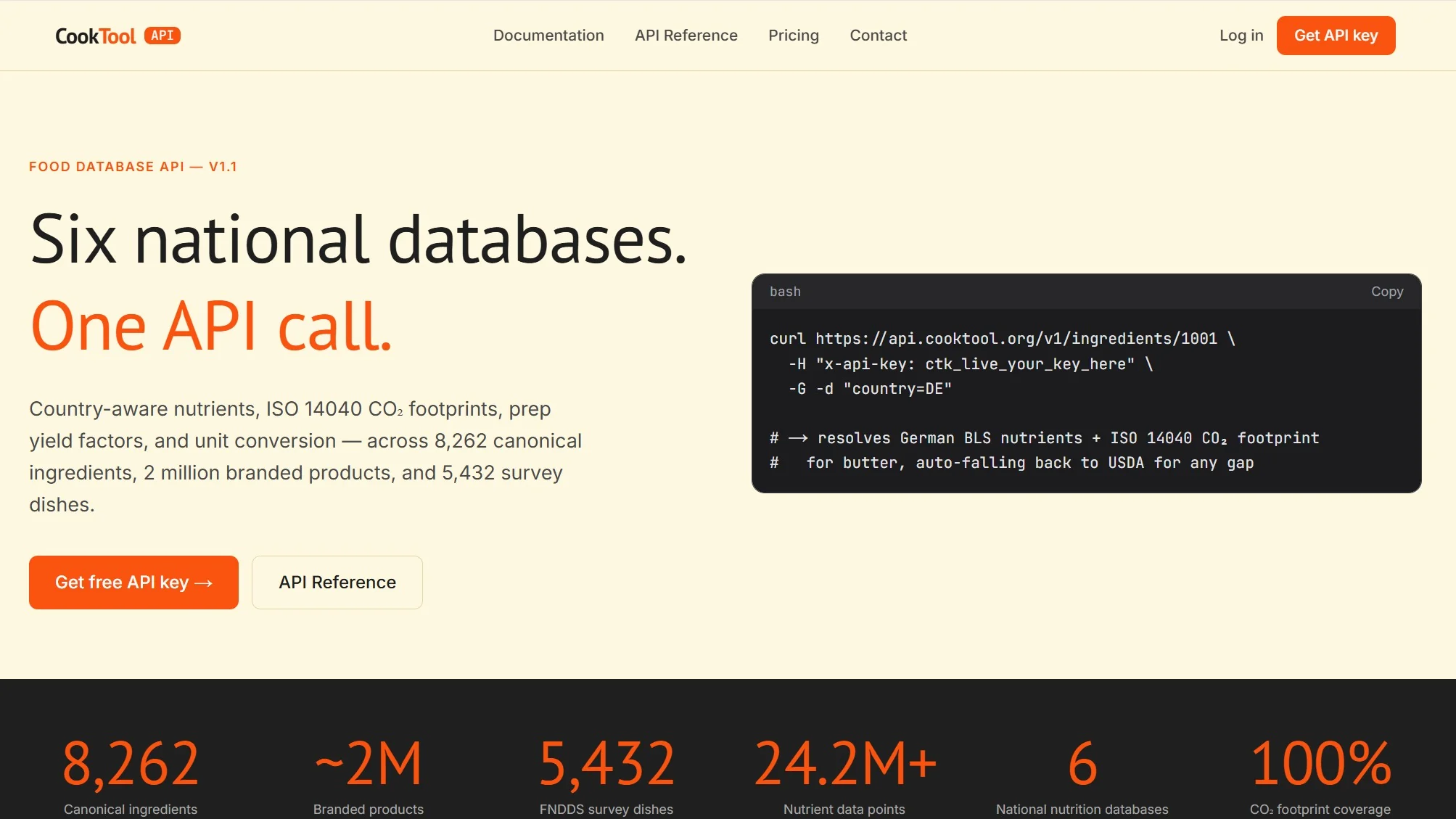 Cooktool API – six national databases, one API call