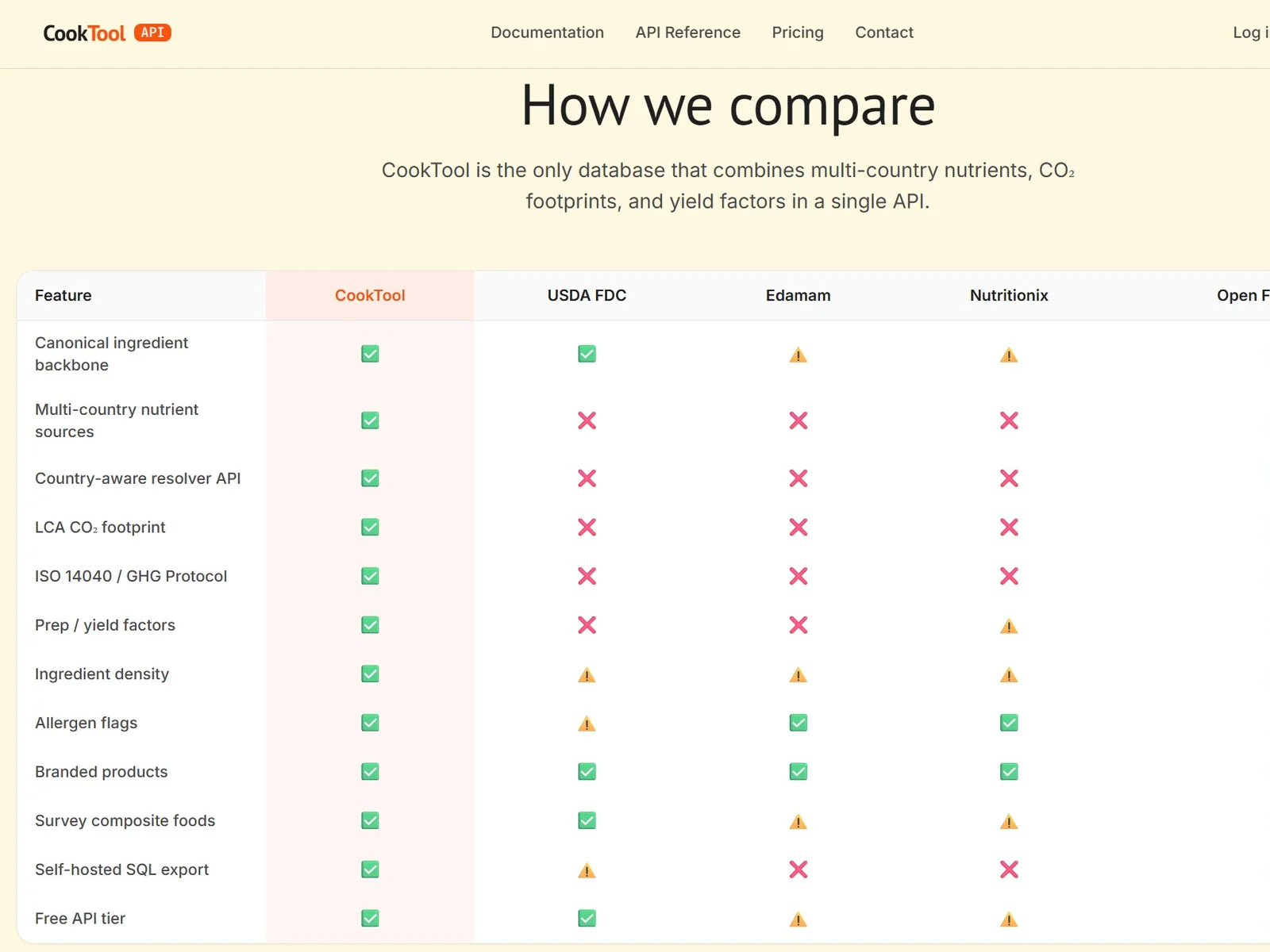 Cooktool API – feature comparison with other food databases
