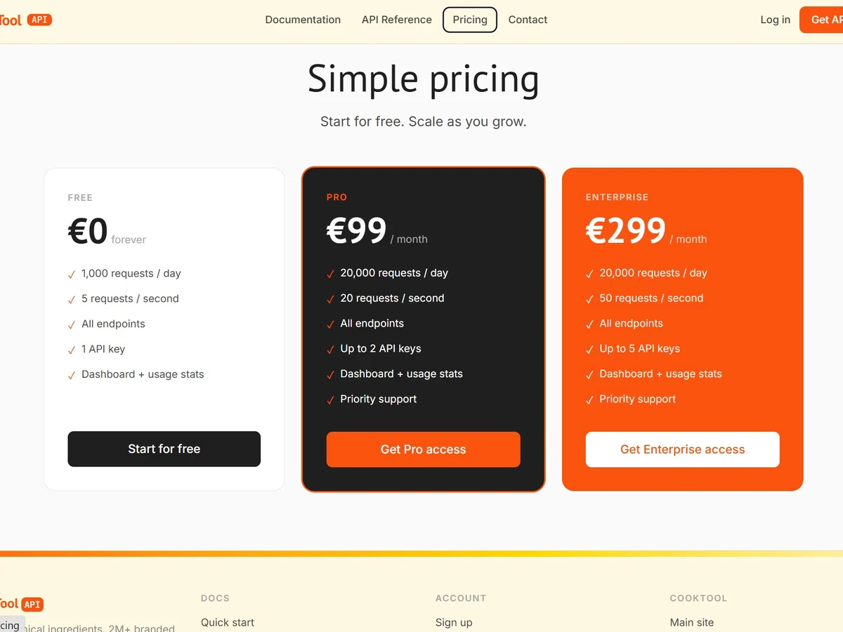Cooktool API – pricing plans